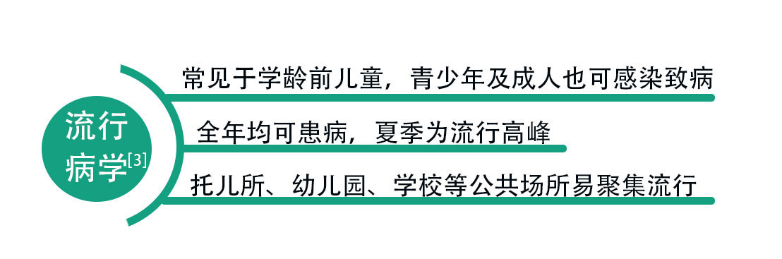 皰疹性咽峽炎流行病學(xué).jpg 皰疹性咽峽炎流行病學(xué).jpg