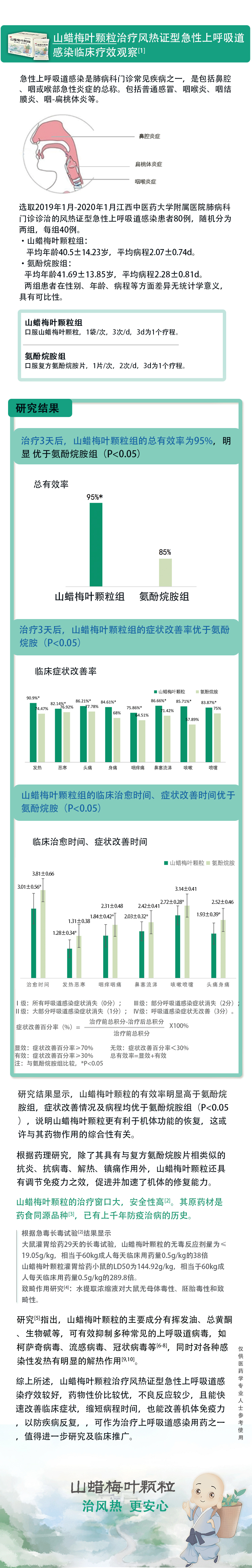 成人上感.jpg 成人上感.jpg